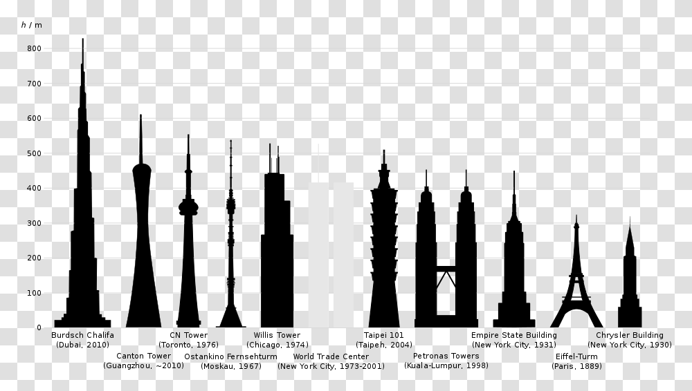 Tallestbuildings World Trade Center Comparison Empire State Building, Number, Page Transparent Png