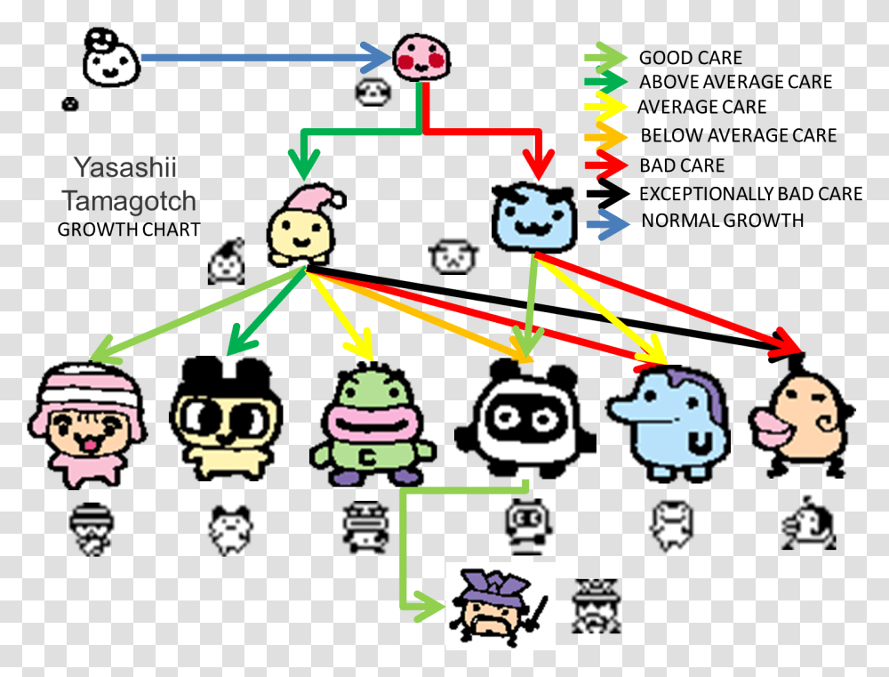 Tamagotchi 20th Anniversary Characters, Network Transparent Png