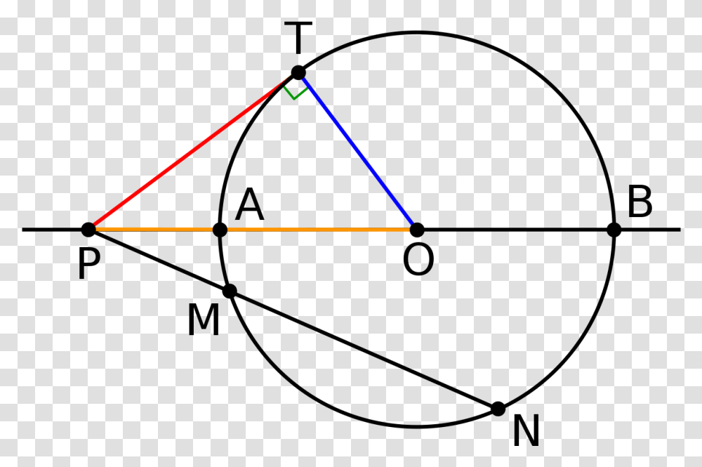Tangent Lines In Circles, Triangle Transparent Png