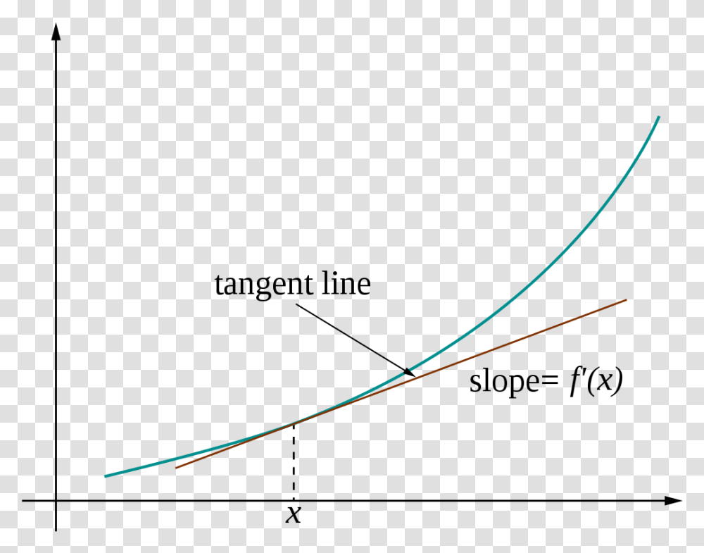 Tangent Tangent Lines And Derivatives, Toy, Kite, Text Transparent Png