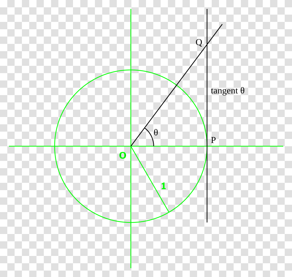 Tangent Unit Circle Circle, Ornament, Pattern, Bow, Fractal Transparent Png