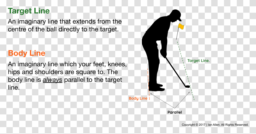 Target Line And Body Line Golf Ball Flight Laws, Plot, Outdoors, Diagram, Nature Transparent Png