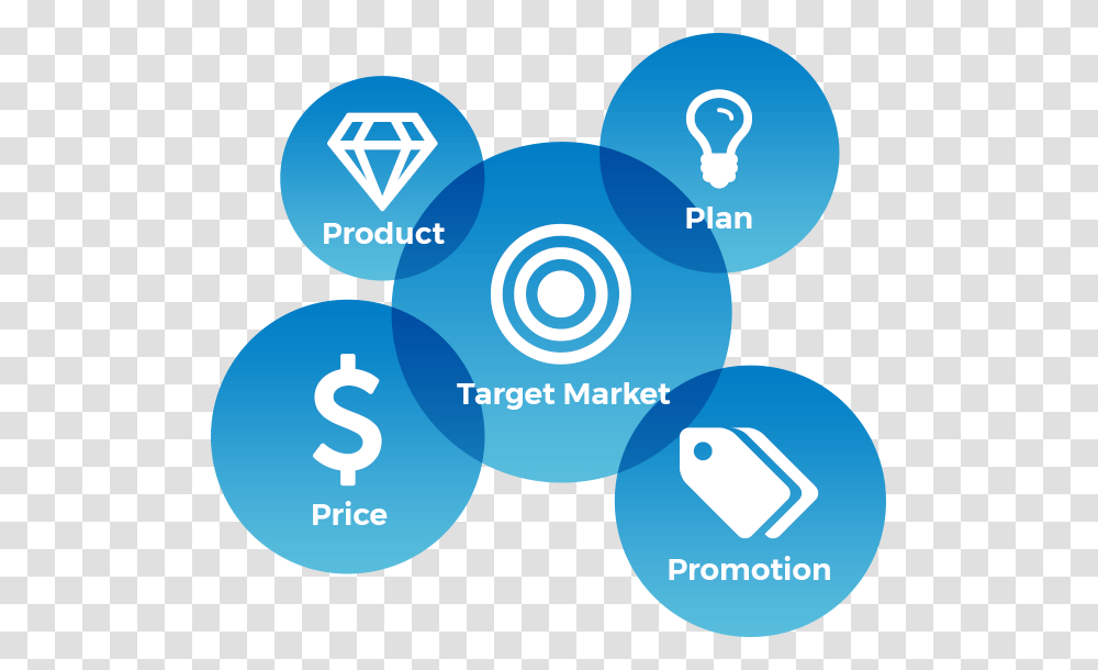 Target Market Marketing Mix, Sphere, Security, Number Transparent Png