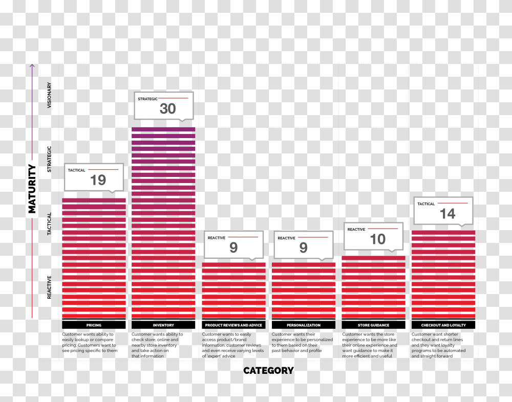 Target, Number, Plot Transparent Png