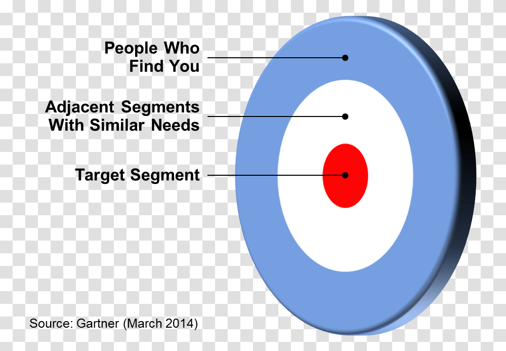 Target With Citation Circle, Shooting Range, Sphere, Number Transparent Png