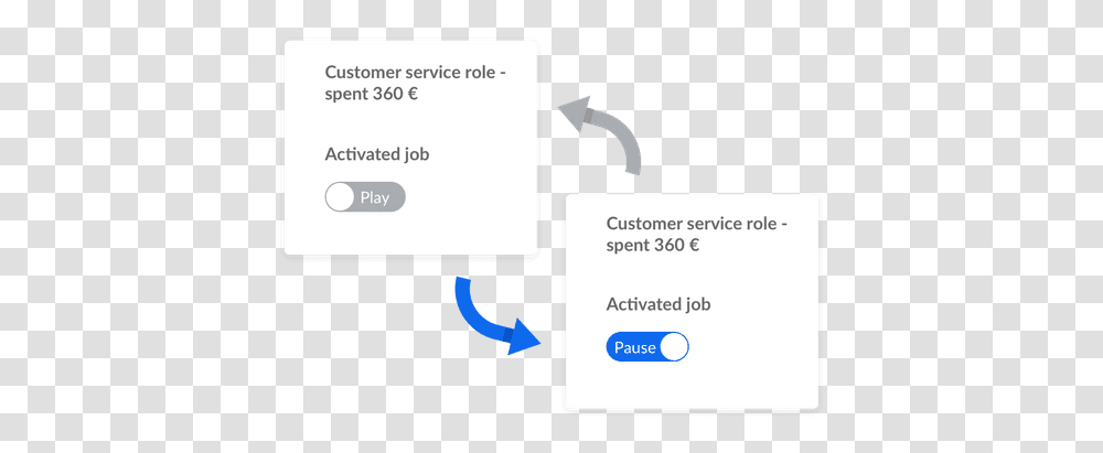 Targeted Job Screenshot, Text, Business Card, Paper Transparent Png