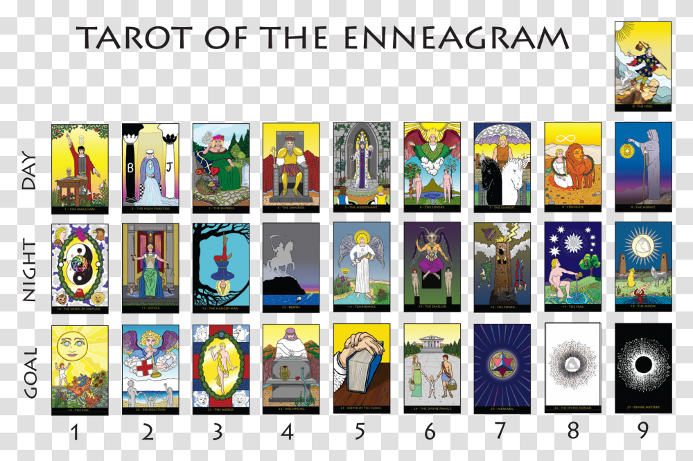 Tarot Of The Enneagram 3 X 9 Matrix Enneagram Tarot Cards, Collage, Poster, Advertisement, Person Transparent Png