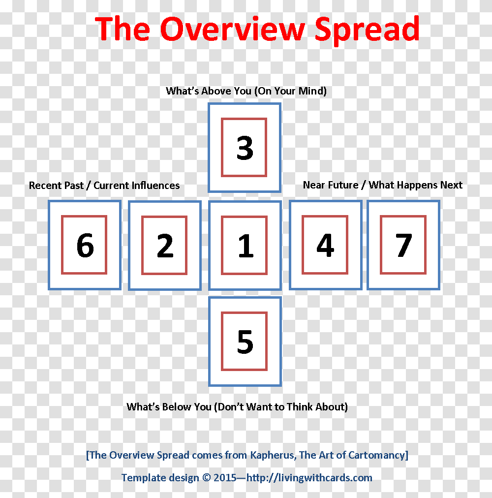 Tarot Spread Overview Spread Card Positions Livingwithcards Tarots Position Cards, Number, Word Transparent Png