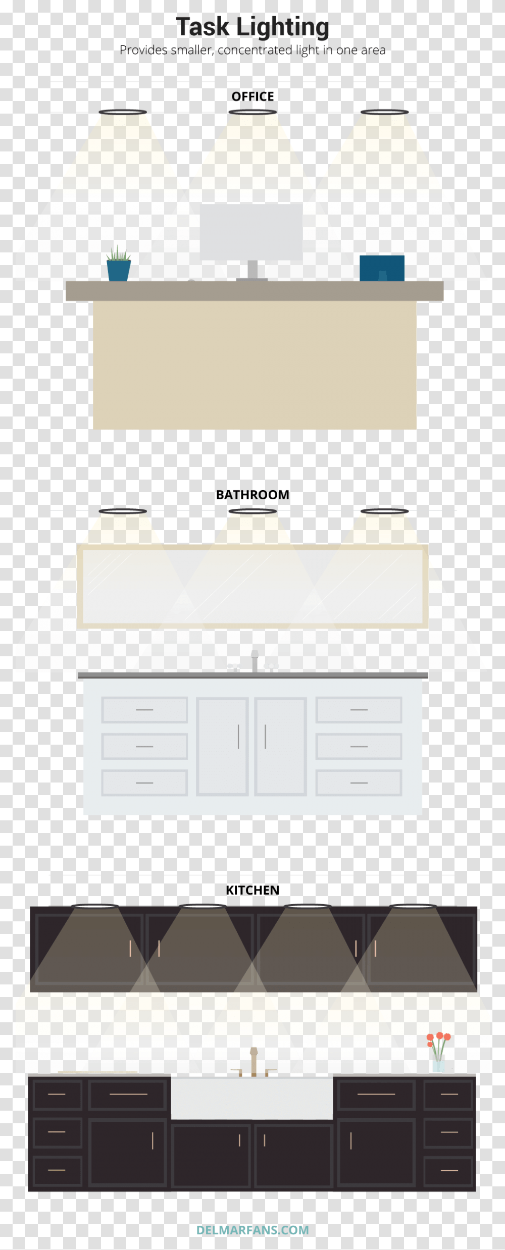 Task Lighting Diagram Chest Of Drawers, Furniture, Tabletop, Screen, Electronics Transparent Png