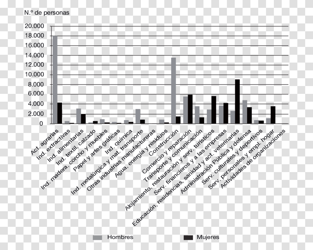 Tasmanian Devil Population Graph, Piano, Leisure Activities, Plot Transparent Png