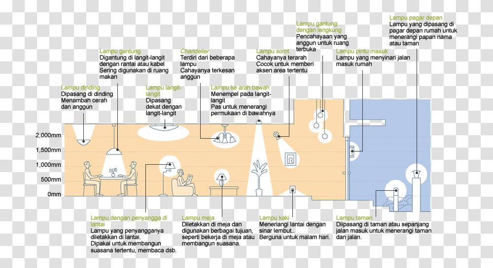Tata Cahaya, Diagram, Plot, Plan Transparent Png