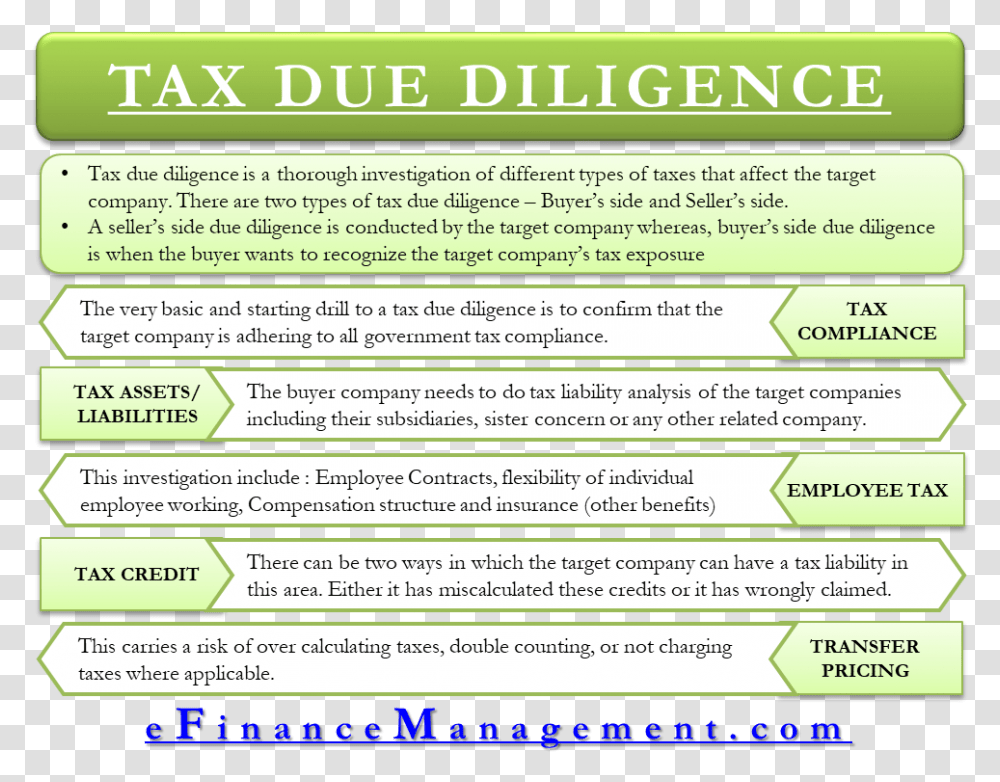 Tax Due Diligence Different Types Of Student Loans, Poster, Advertisement, Flyer Transparent Png