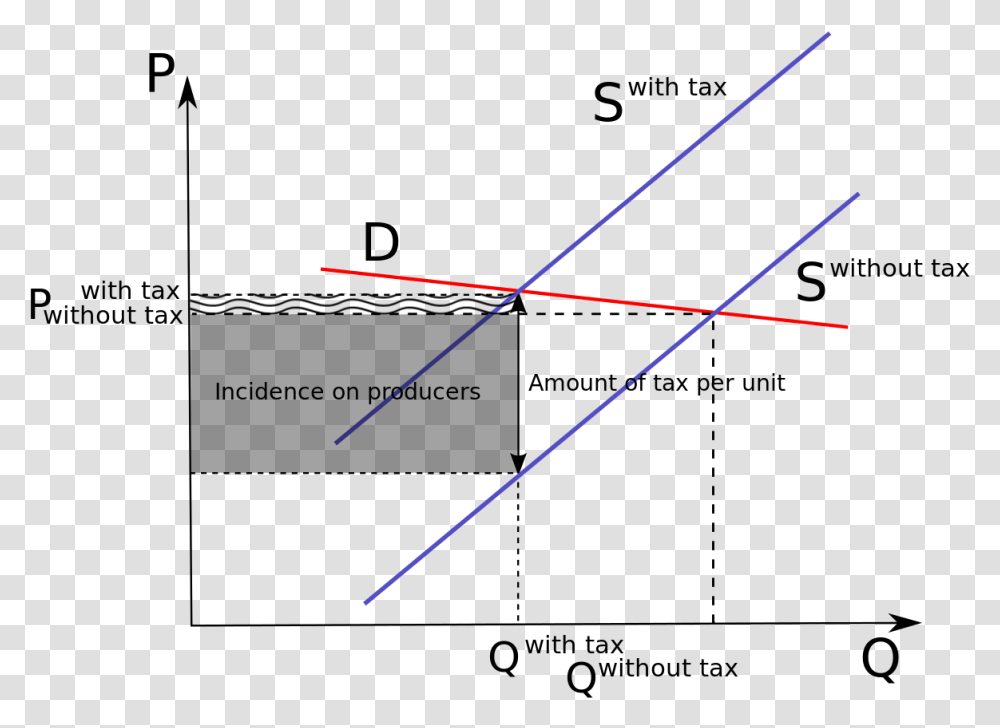 Tax Incidence On Producers, Light, Laser, Plot, Triangle Transparent Png