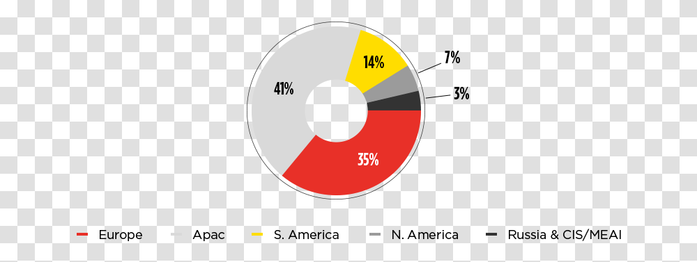 Tax Overview Circle, Word, Disk, Number, Symbol Transparent Png