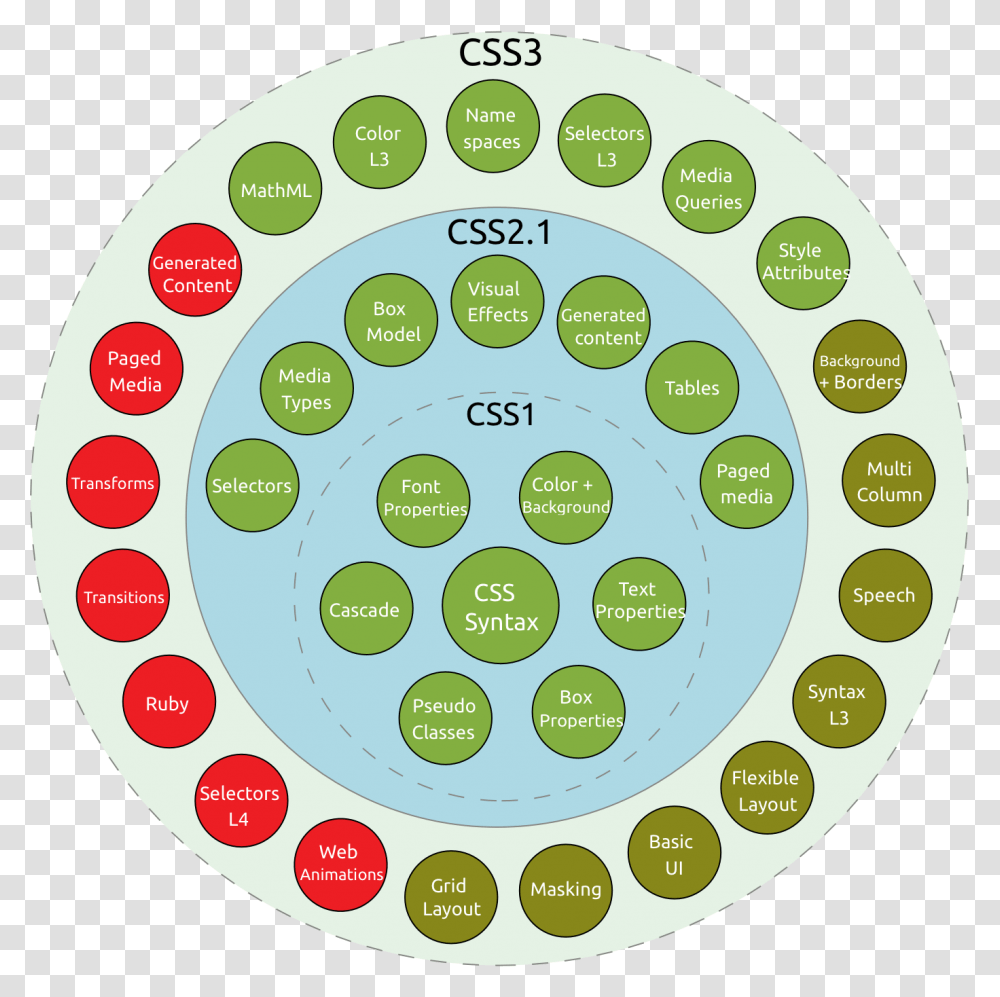 Taxonomy And Status V2 Africa Yoga Project Logo, Dish, Meal, Food, Rug Transparent Png