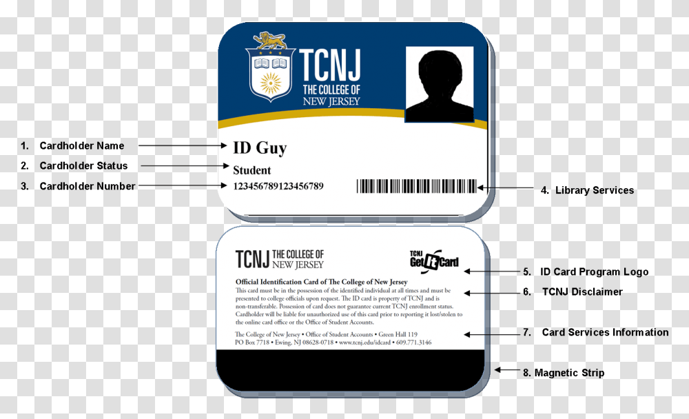 Tcnj New Id Markup With Labels Card Is Non Transferable, Person, Human, Id Cards Transparent Png