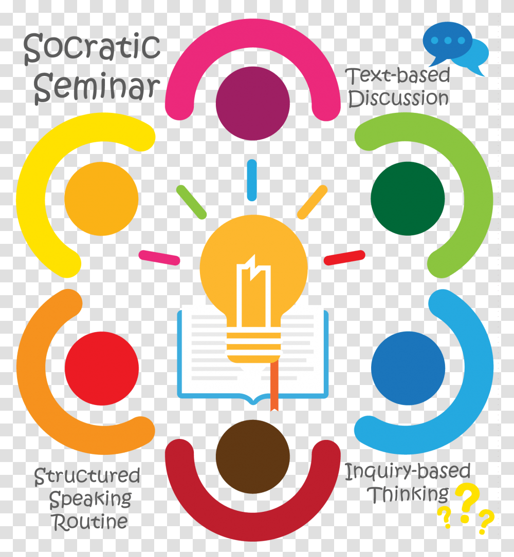 Teaching Icon Socratic Seminar, Light, Paper, Lightbulb Transparent Png