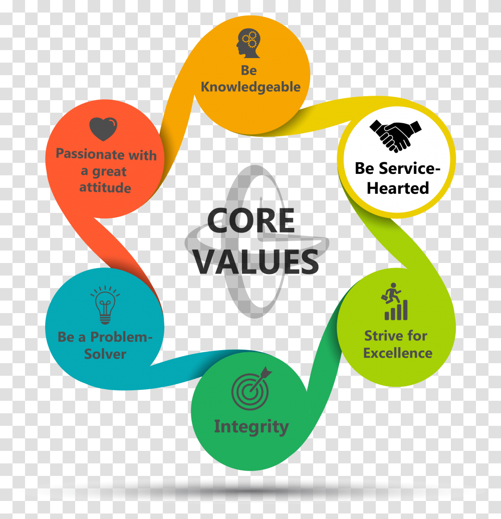 Team Challenge Clipart 4 Core Values, Diagram, Number Transparent Png
