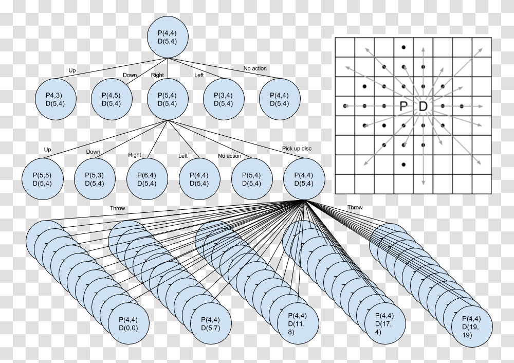 Team Empowerment Diagram, Game, Coil, Spiral Transparent Png