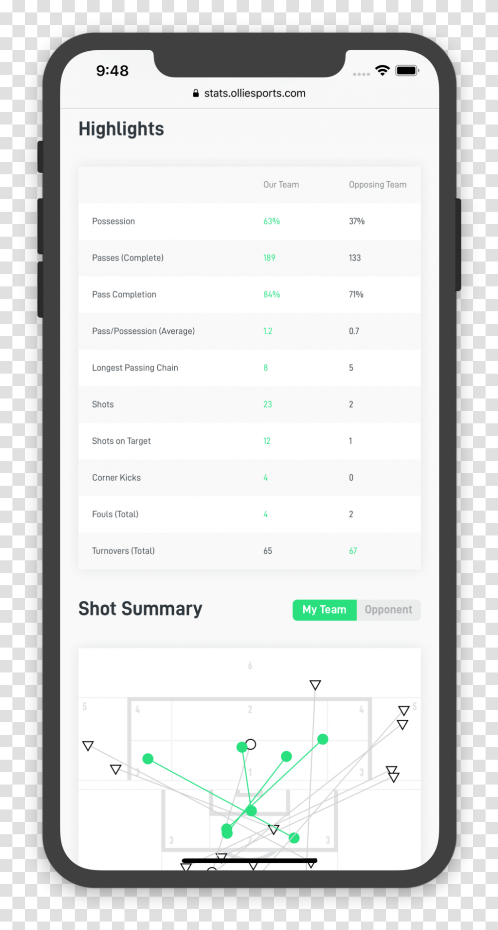 Team Stats, Mobile Phone, Electronics, Cell Phone Transparent Png