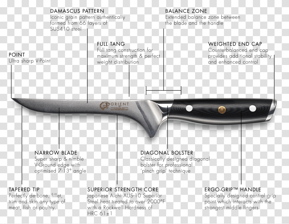 Technical Details Utility Knife, Blade, Weapon, Weaponry, Dagger Transparent Png