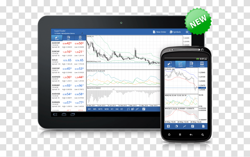 Technical Indicators In Metatrader 4 Android Metatrader 4 Tablet Android, Mobile Phone, Electronics, Cell Phone, Computer Transparent Png
