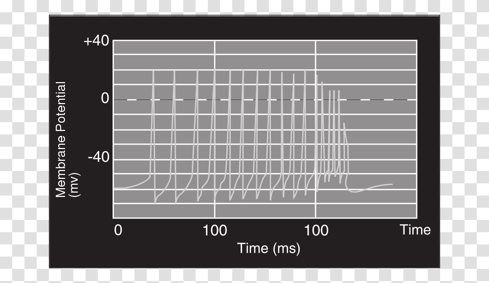 Technology, Solar Panels, Electrical Device, Plot Transparent Png