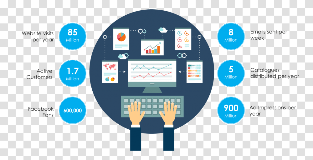 Technology, Number, Network Transparent Png