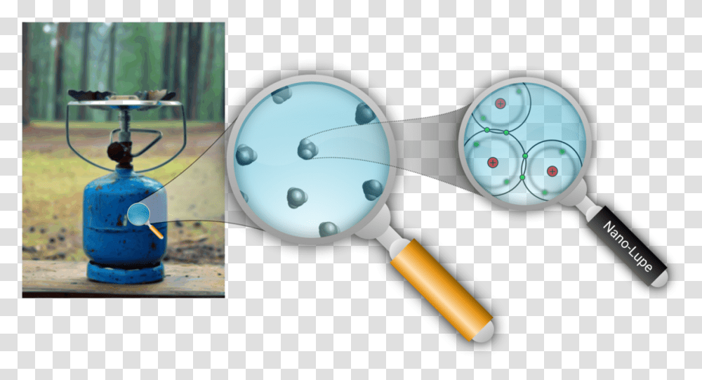 Technologyatomatomic Theory, Magnifying, Outdoors, Nature, Rattle Transparent Png