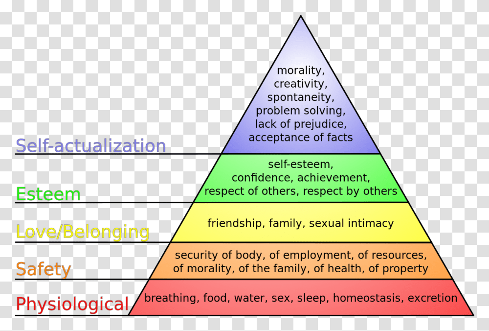 Tel People - Digital Academic Hierarchy Of Needs, Triangle, Building, Architecture, Flyer Transparent Png