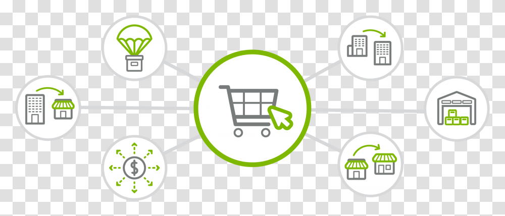 Telecom Industry Telecom Icon, Shopping Cart, Network Transparent Png