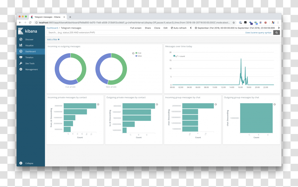 Telegram Dashboard, File, Webpage, Word Transparent Png