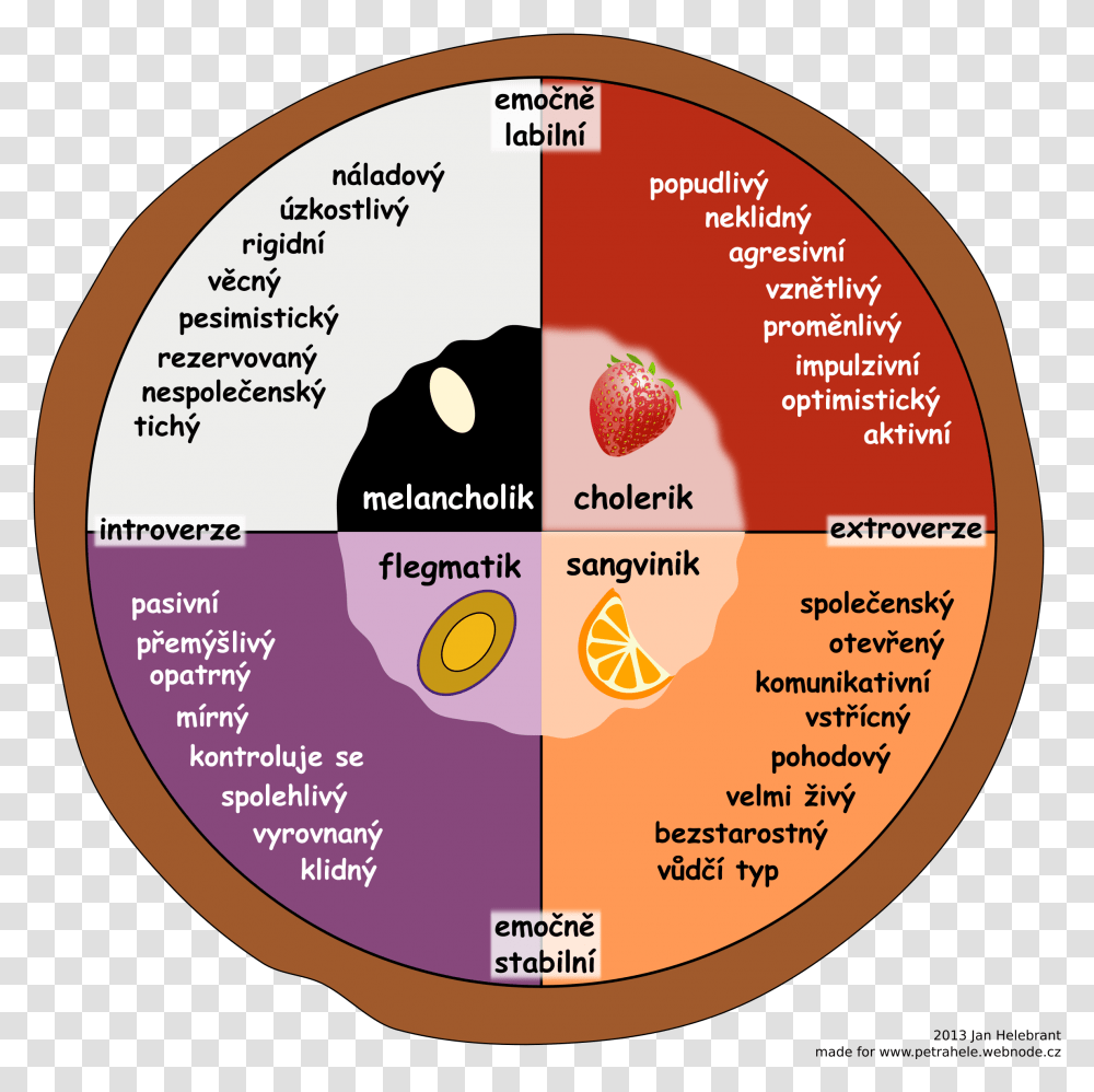 Temperament Pie Chart According To Eysenck Temperament Chart, Diagram, Plot, Food Transparent Png