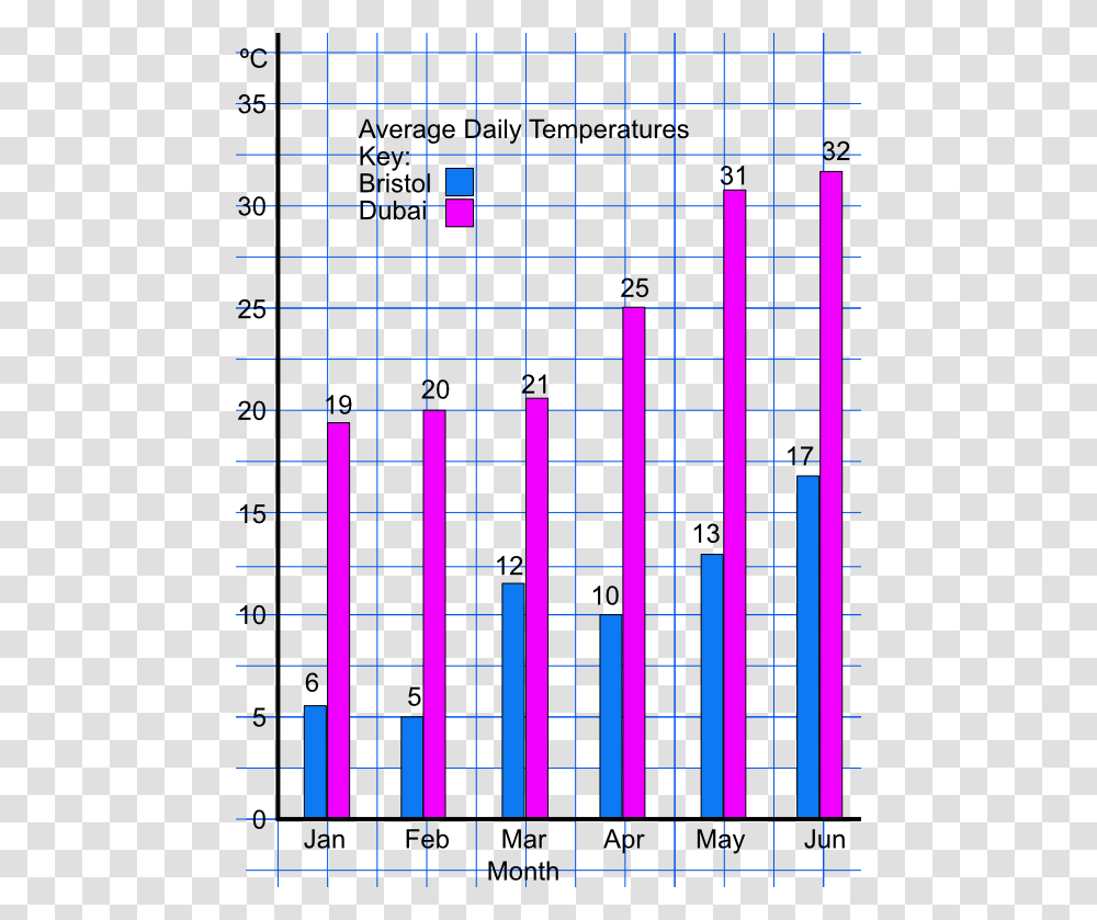 Temperature Bar Chart, Chess, Game, Electronics Transparent Png