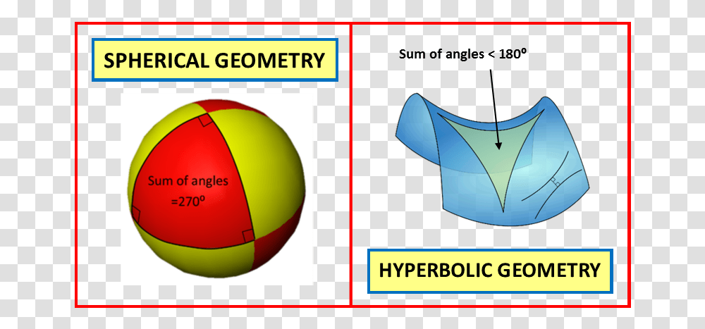Ten Commandments Of Maths Spherical Amp Hyperbolic Geometry Plot, Sphere, Tennis Ball, Sport Transparent Png
