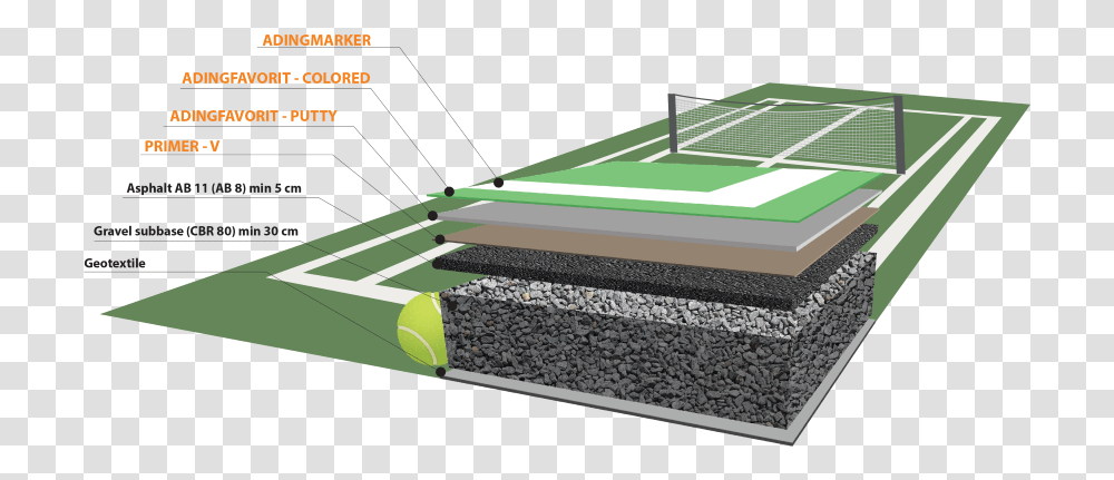 Tennis Court Construction Details, Sport, Sports, Rug, Indoors Transparent Png
