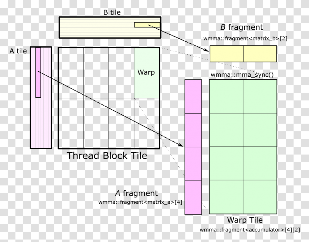 Tensor Core Convolution, Diagram, Plot, Floor Plan Transparent Png