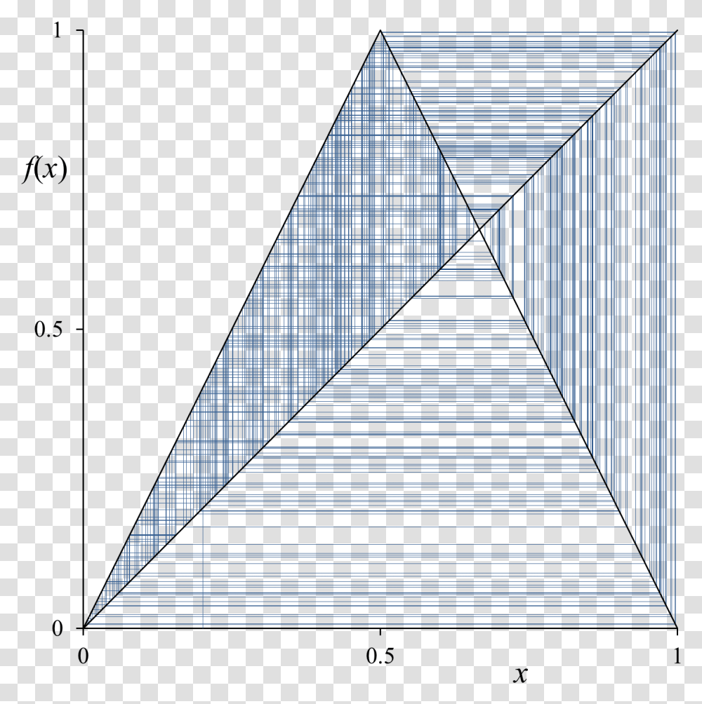 Tent Map Cobweb Diagram Example Of Parameter 2 Wood, Staircase, Triangle Transparent Png