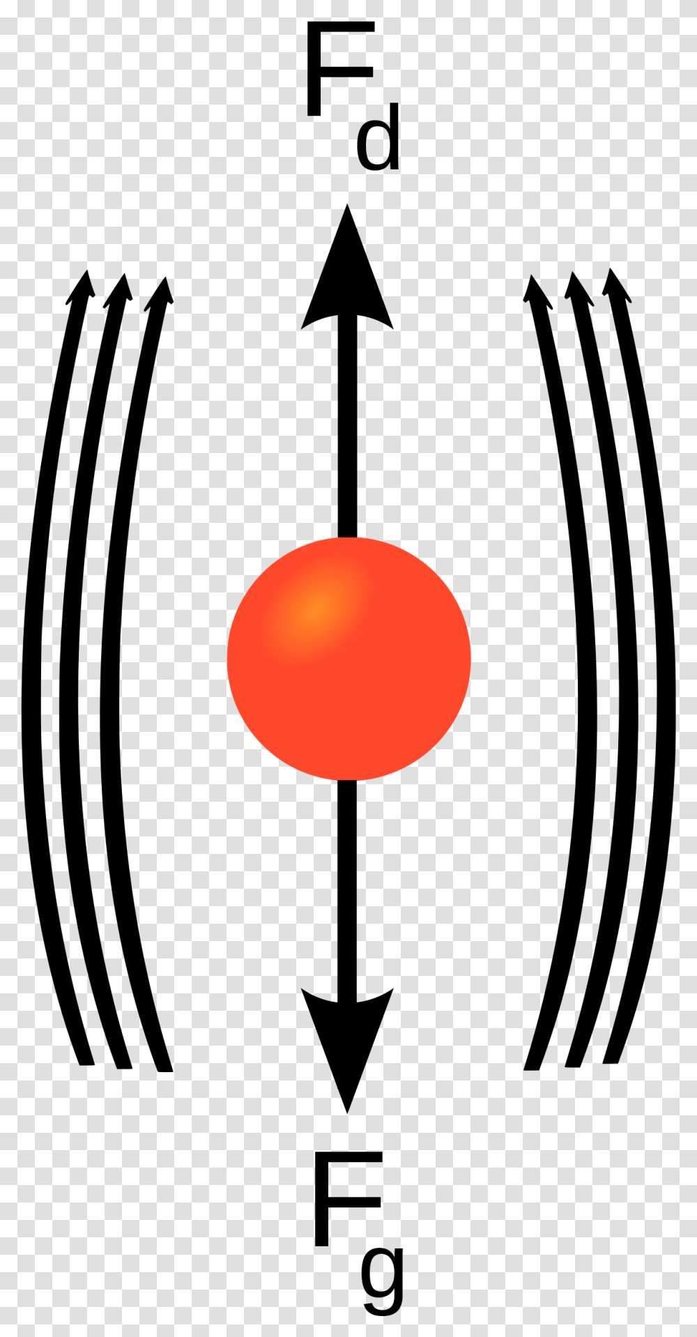 Terminal Velocity, Sphere, Moon, Outer Space, Night Transparent Png