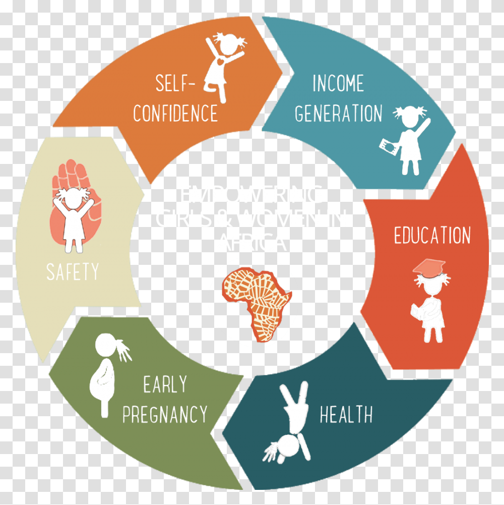 Test And Learn Cycle, Disk, Dvd, Number Transparent Png