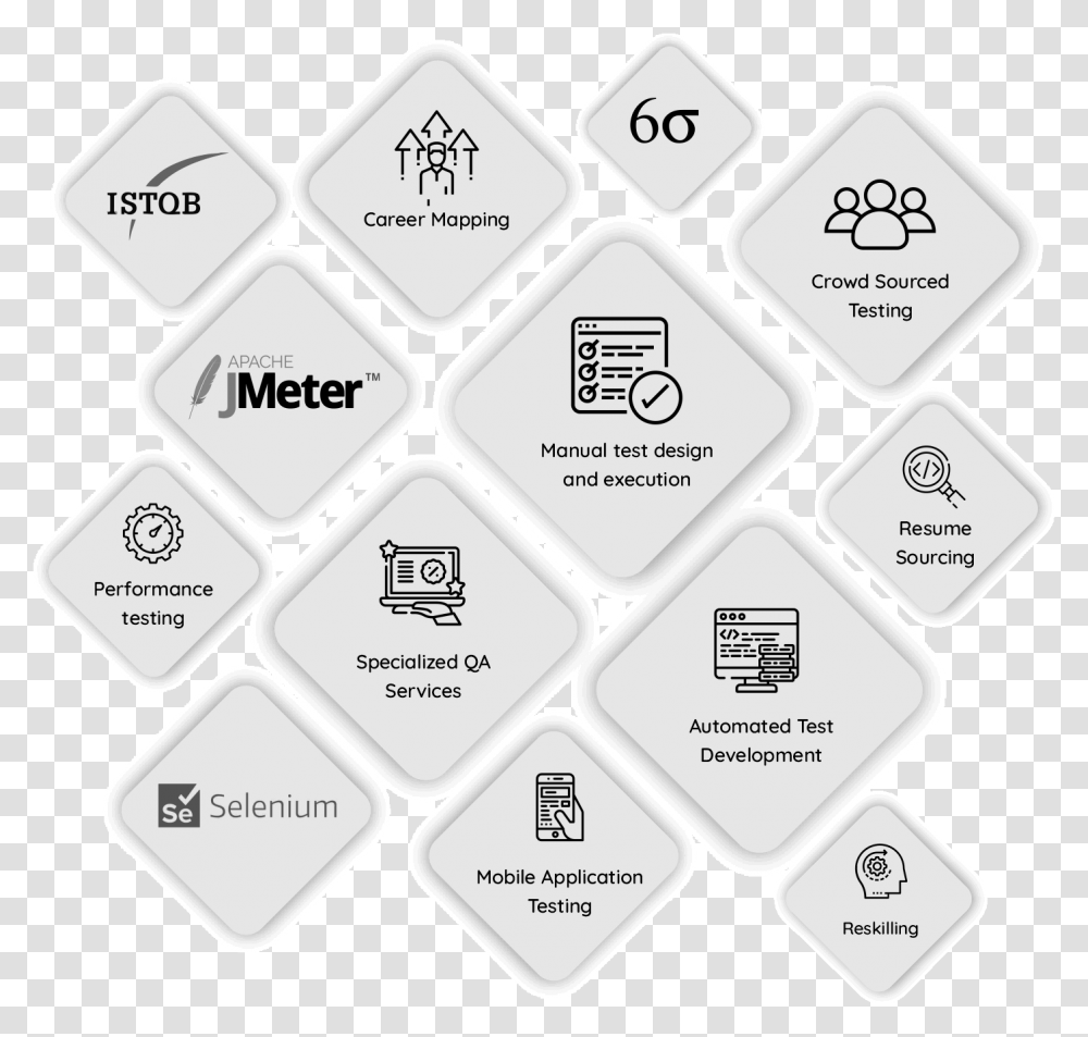 Test Crucible Dot, Word, Housing, Building, Plan Transparent Png