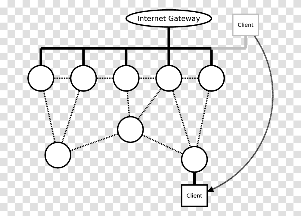 Test Roaming Lan Mesh Data Structure, Network, Diagram, Plot Transparent Png