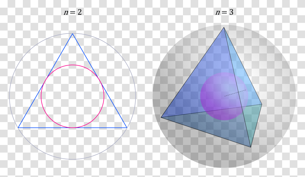 Tetrahedron Insphere, Pattern, Diagram, Triangle, Plot Transparent Png
