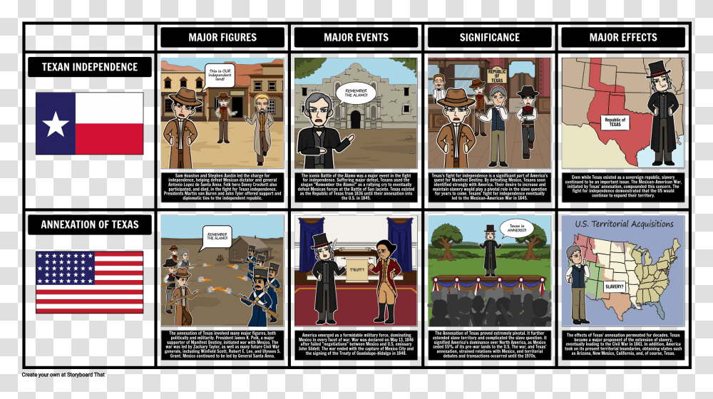 Texan Independence And The Annexation Of TexasStyle, Comics, Book, Person, Human Transparent Png