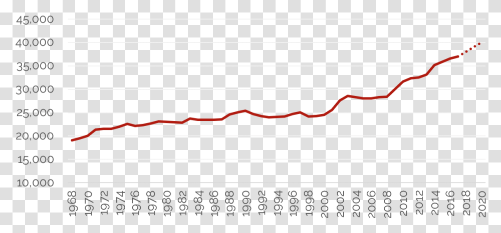 Texas Tech, Plot, Number Transparent Png