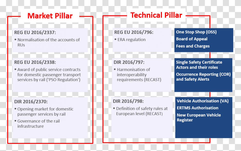 Text 2016, Flyer, Poster, Paper, Advertisement Transparent Png