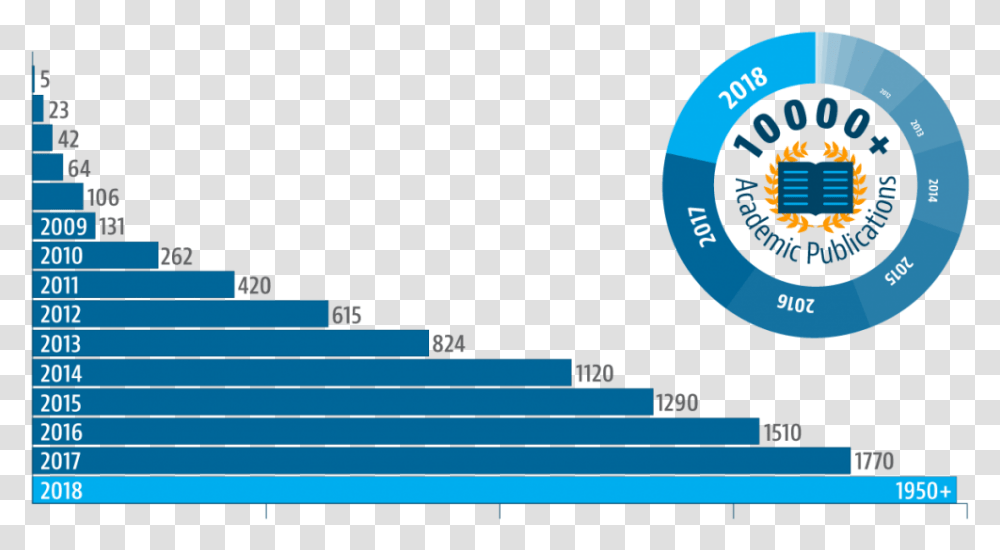 Text 2016, Plot, Number, Diagram Transparent Png