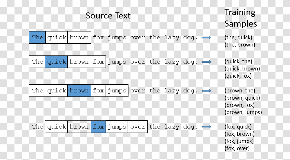 Text, Plot, Diagram, Plan Transparent Png