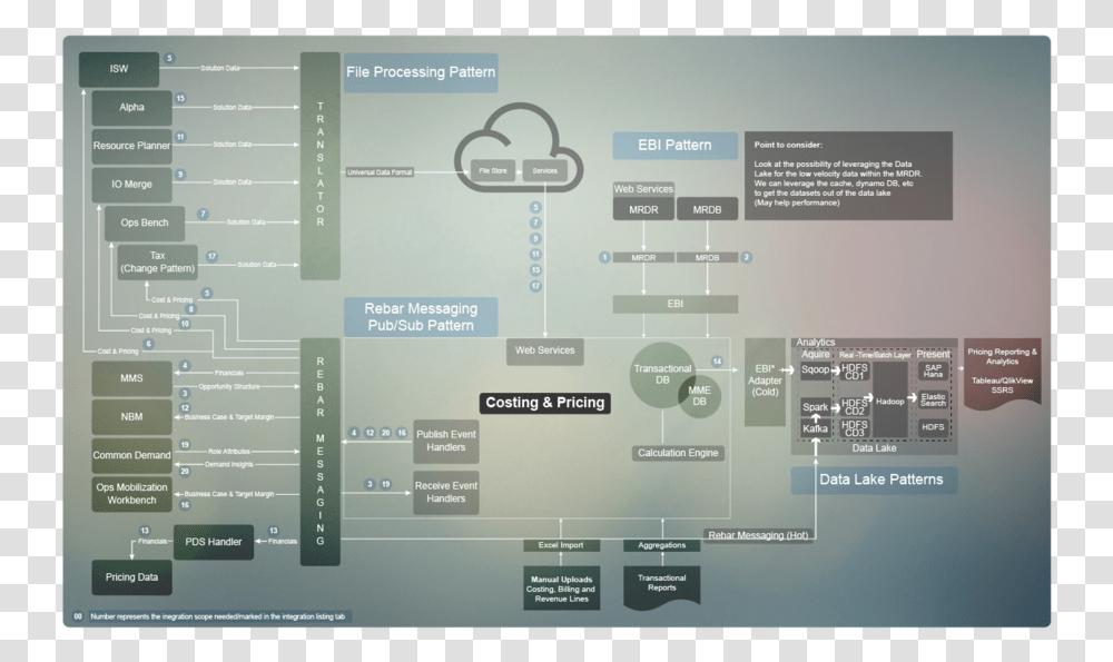 Text, Security, Diagram, Plan Transparent Png