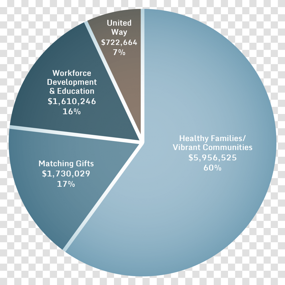 Textron Dot, Sphere, Plot, Diagram, Building Transparent Png